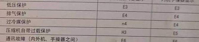 七星关空调电话在哪里找